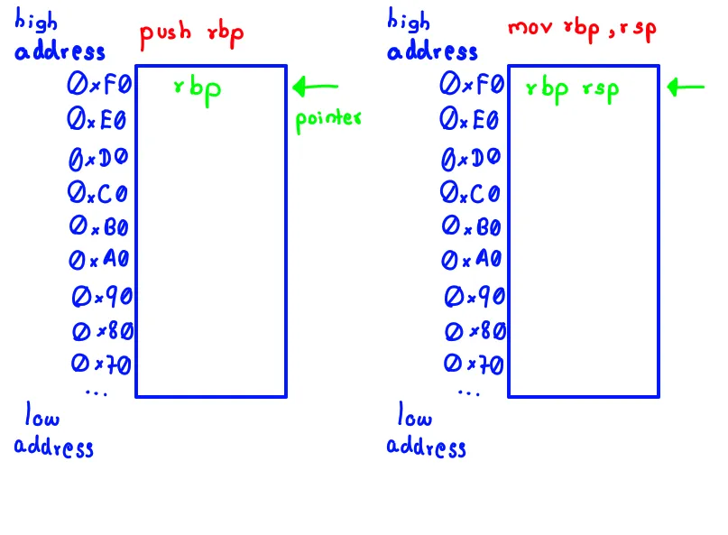 Stack Example 1