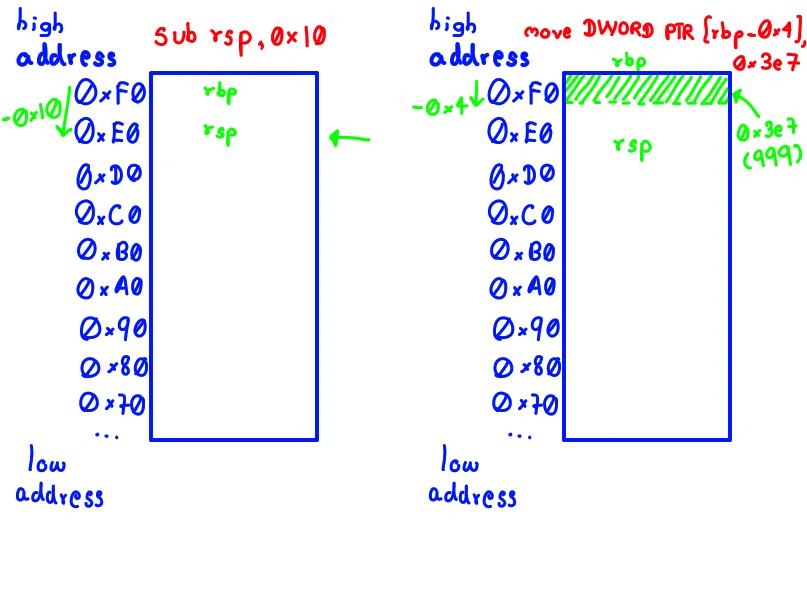 Stack Example 2